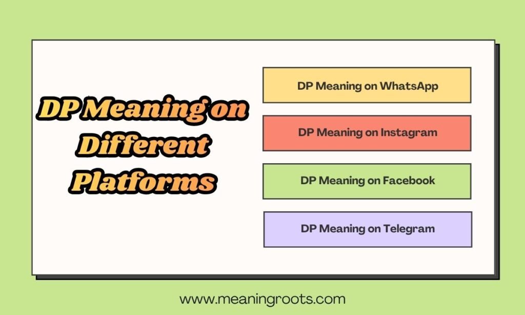 DP Meaning on Different Platforms